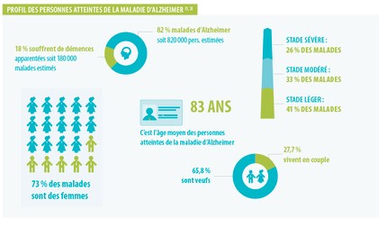 Cartographie Alzheimer CapRetraiteDR